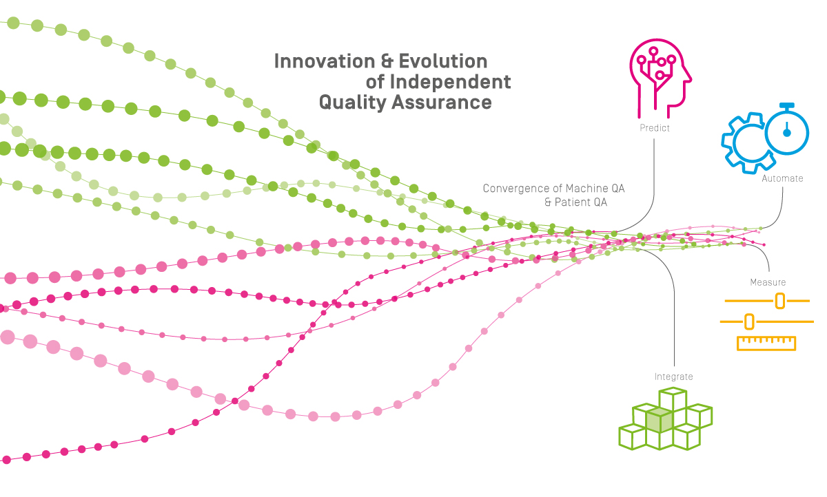 IBA Dosimetry Innovating and Evolving QA Shine a new light on Quality Assurance