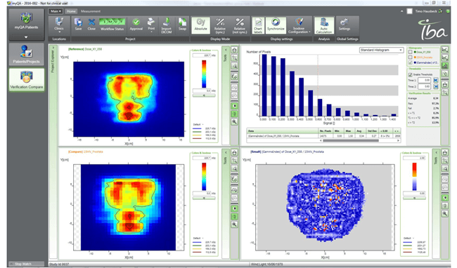 IBA Dosimetry myQA Patients mainscreen statistic screenshot content block