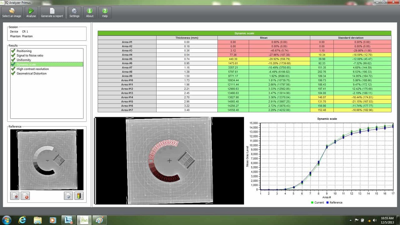 IBA Dosimetry IQ Analyzer Primus dynamic range Screen