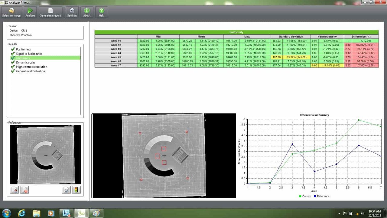 IBA Dosimetry IQ Analyzer Primus Uniformaty Screen 