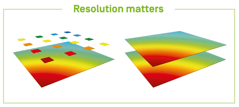 IBA Dosimetry Resolution Matters image
