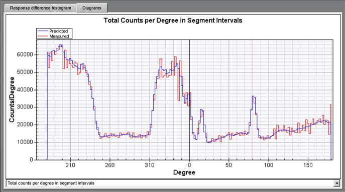 IBA Dosimetry Radiation Product COMPASS Software degree segment