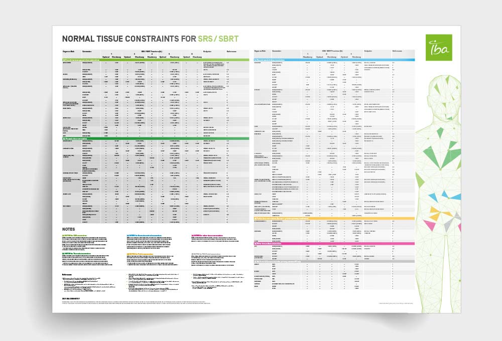 myQA SRS Dose Constraint Poster